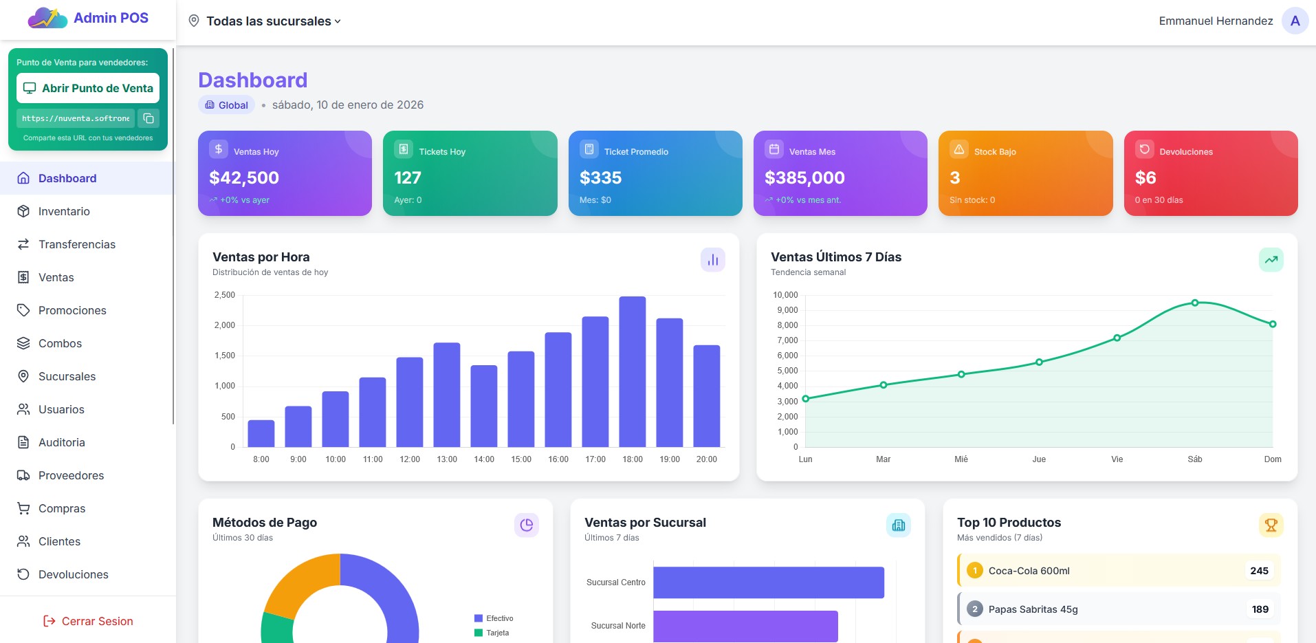 Nuventa POS Dashboard